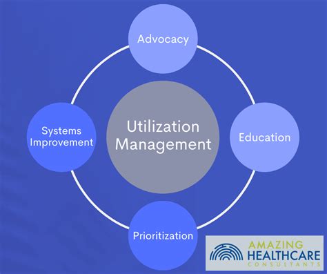 Utilization Management .